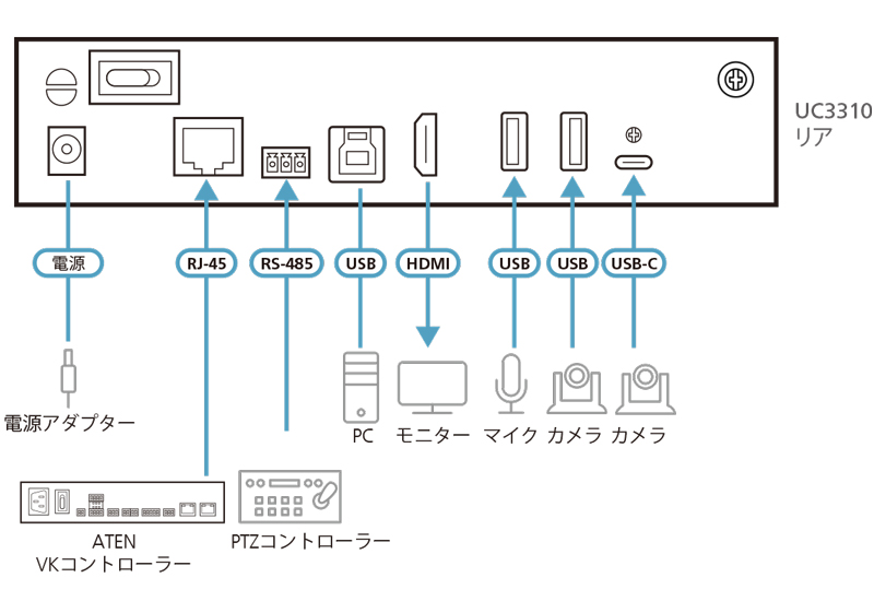 CAMLIVE MX UVCシームレスマトリックススイッチャー
