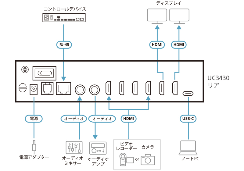 クワッド 4K HDMI→USB-C UVC ビデオスイッチャー（AVミキサー機能搭載）