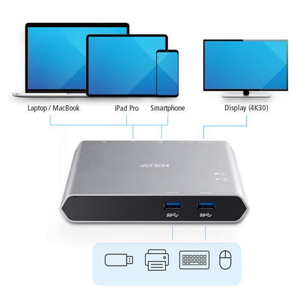 2ポート USB-C Gen 1 ドッキングスイッチ（電源パススルー対応）