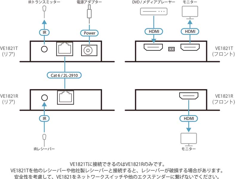 HDMI Cat 6エクステンダー(4K対応)