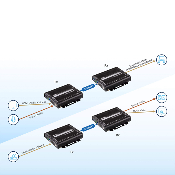 HDMI/USB トランシーバー（4K60p & HDBaseT 3.0 対応）