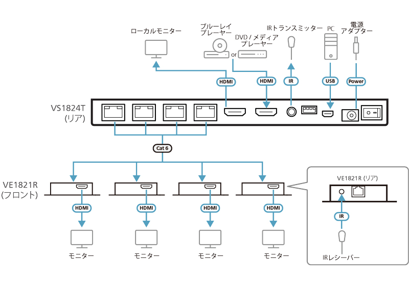 4 Port 4K HDMI 分配延長器セット