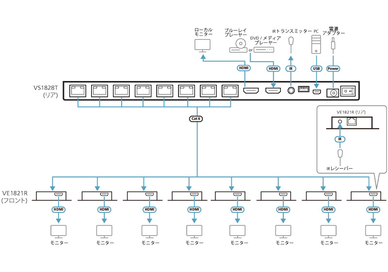 8 Port 4K HDMI 分配延長器セット