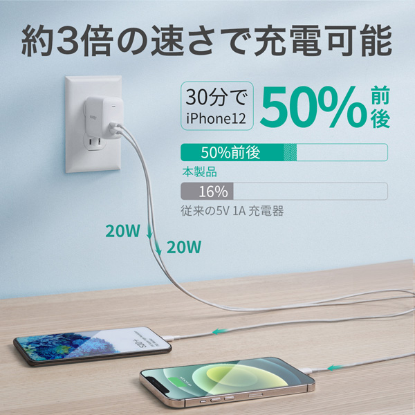 USB充電器 Swift Duo 40W PD対応 折りたたみ式 [USB-C 2ポート] ホワイト