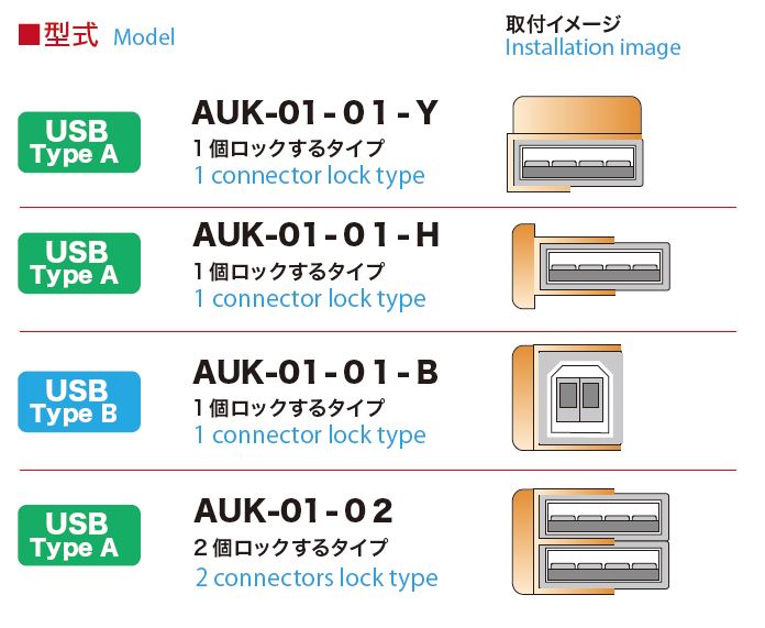 I/Oロック・USB