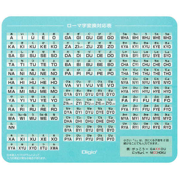 ローマ字 マウスパッド ミニ ライトブルー