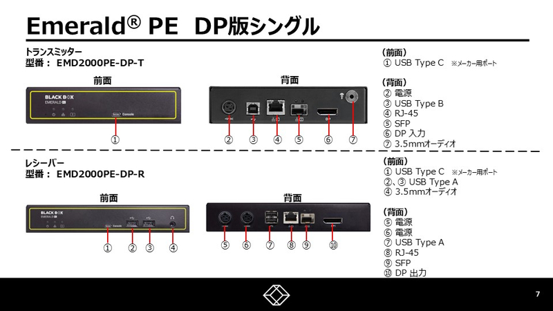 KVMエクステンダー Emerald PE IP-KVM レシーバ (DPx1 USBx1 1000BASE-Tx1 SFPx1)