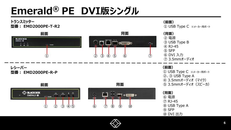KVMエクステンダー Emerald PE IP-KVM トランスミッタ (DVIx1 USBx1 1000BASE-Tx1 SFPx1)