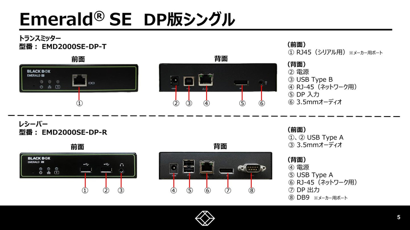 KVMエクステンダー Emerald SE IP-KVM レシーバ (DPx1 USBx4 1000BASE-Tx1)