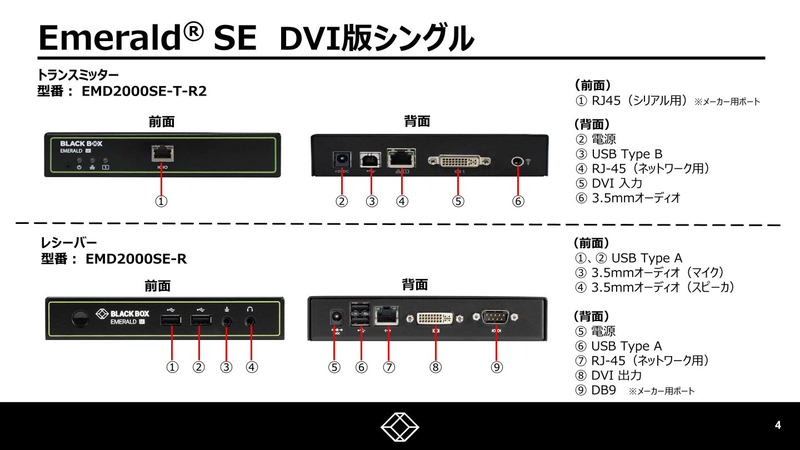 KVMエクステンダー Emerald SE IP-KVM トランスミッタ (DVIx1 USBx1 1000BASE-Tx1)