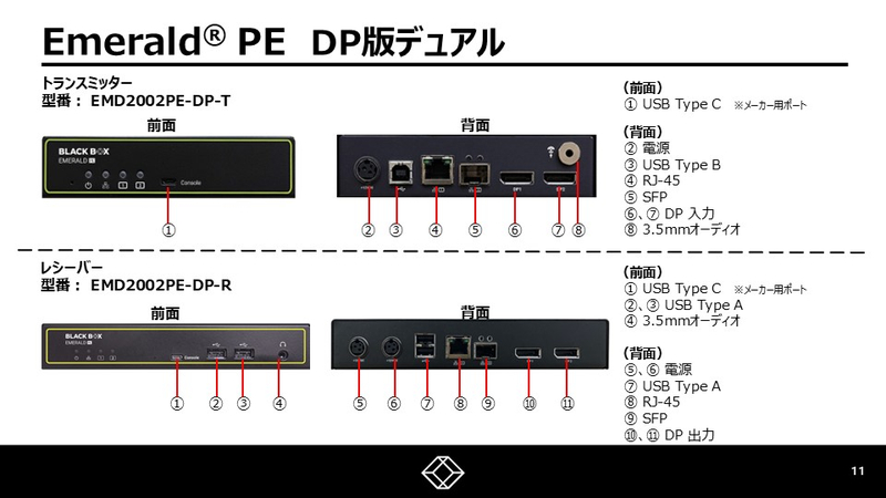 KVMエクステンダー Emerald PE IP-KVM トランスミッタ (DPx2 USBx1 1000BASE-Tx1 SFPx1)