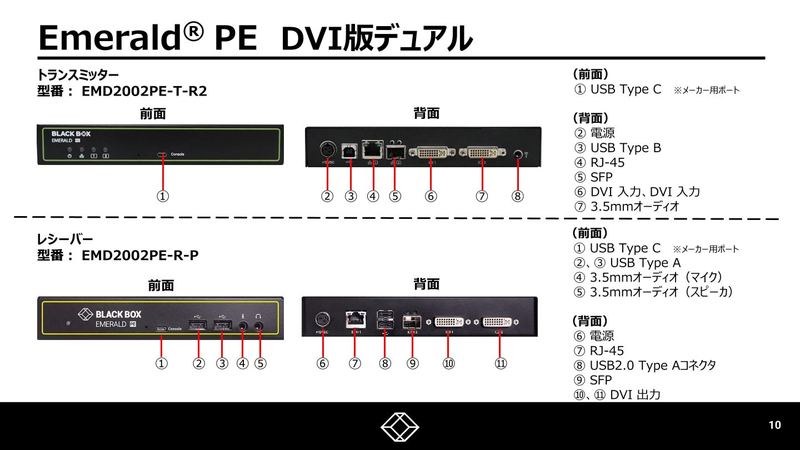 KVMエクステンダー Emerald PE IP-KVM レシーバ (DVIx2 USBx4 1000BASE-Tx1 SFPx1 PoE)