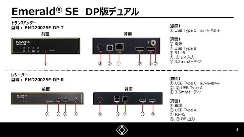 KVMエクステンダー Emerald SE IP-KVM レシーバ (DPx2 USBx4 1000BASE-Tx1)