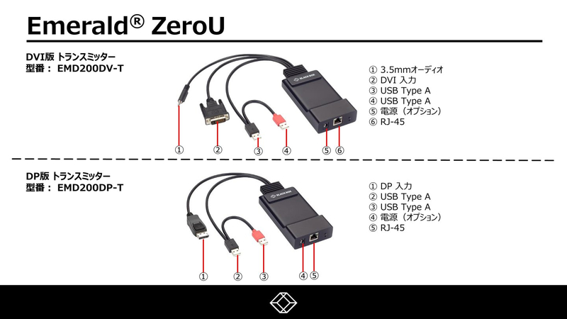 KVMエクステンダー Emerald ZeroU IP-KVMトランスミッタ (DVIx1 USBx2 1000BASE-Tx1)