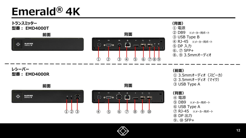 KVMエクステンダー Emerald4K IP-KVMトランスミッタ (DPx1 USBx1 1000BASE-Tx1 SFP+x2)