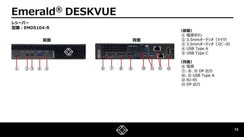 KVMエクステンダー Emerald Deskvueレシーバ (DPx4 1000BASE-Tx1)