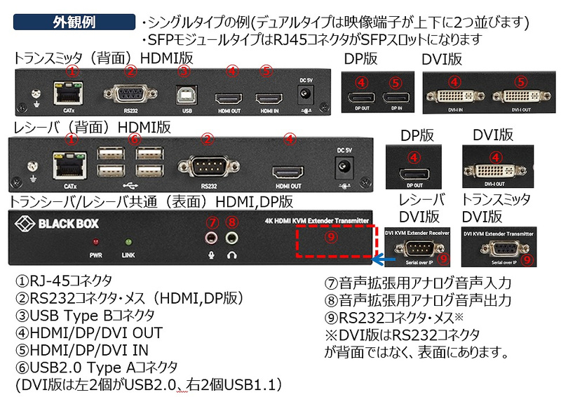 デュアルディスプレイ対応KVMエクステンダーキット (DP/USB/CATx/4K対応）