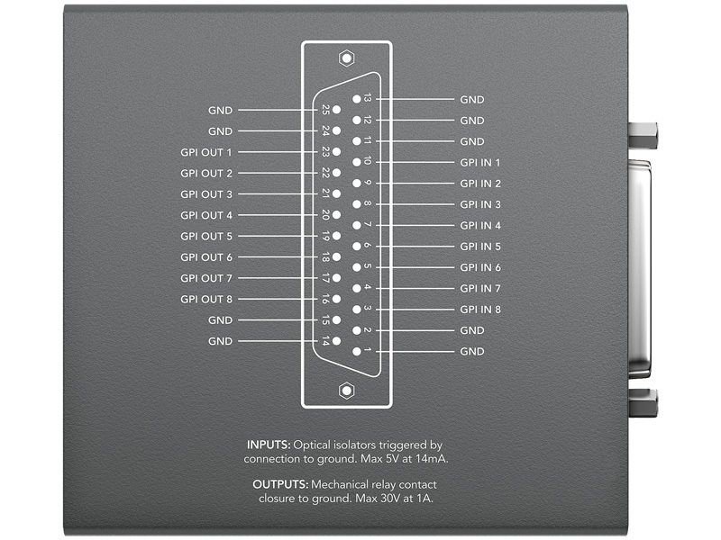GPI and Tally Interface SWTALGPI8