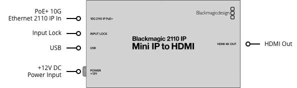 Blackmagic 2110 IP Mini IP to HDMI CONVNVIPE/IP/HDMI