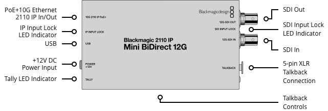 Blackmagic 2110 IP Mini BiDirect 12G CONVNVIPF/IP/12G