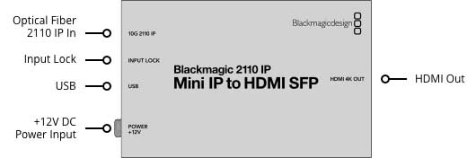 Blackmagic 2110 IP Mini IP to HDMI SFP CONVNVIPE/IP/HDMISFP