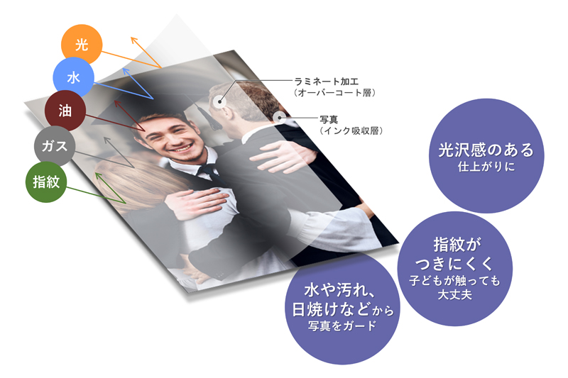 コンパクトフォトプリンター セルフィー CP1500 （ホワイト）