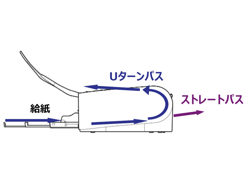 A4ドキュメントスキャナー imageFORMULA DR-M140II
