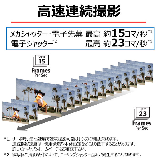 ミラーレスカメラ EOS R10・18-45 IS STM レンズキット