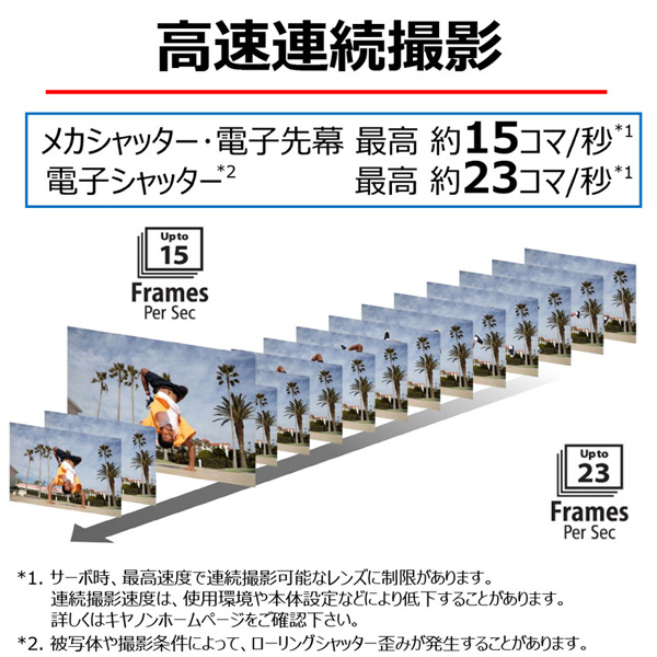 ミラーレスカメラ EOS R10・ボディー