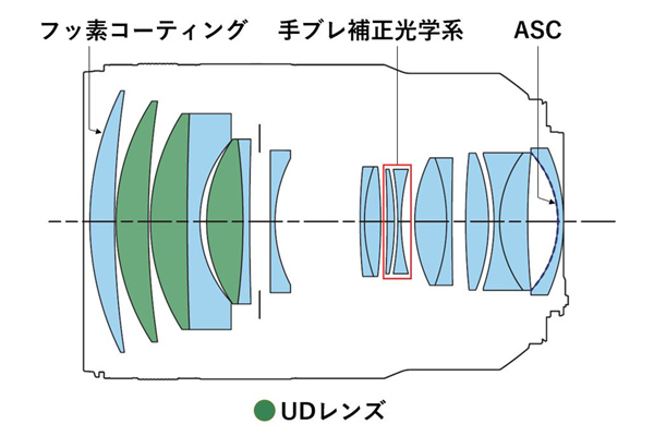 RF135mm F1.8 L IS USM