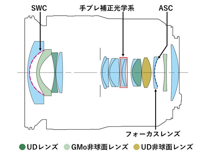 RF14-35mm F4 L IS USM