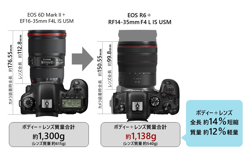 RF14-35mm F4 L IS USM