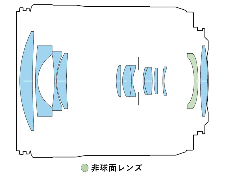 RF24-105mm F4-7.1 IS STM