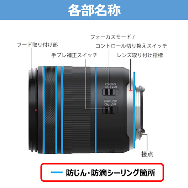 RF28-70mm F2.8 IS STM