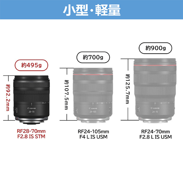 RF28-70mm F2.8 IS STM