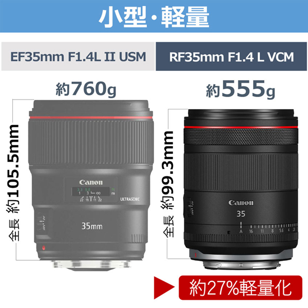 RFレンズ RF35mm F1.4L VCM