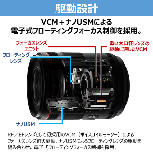 RFレンズ RF35mm F1.4L VCM