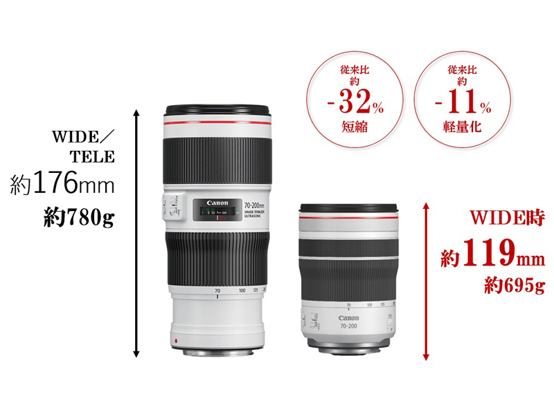 RF70-200mm F4 L IS USM