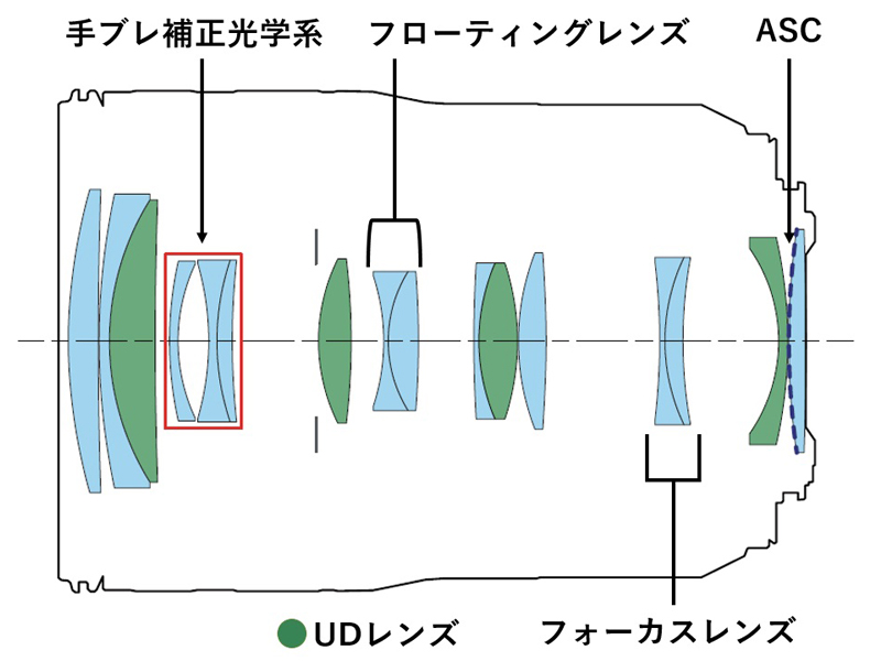 RF70-200mm F4 L IS USM