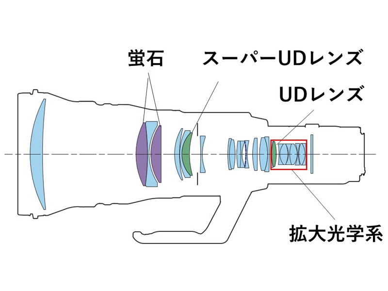 RF800mm F5.6 L IS USM