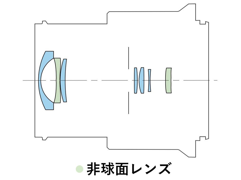RFレンズ RF-S18-45mm F4.5-6.3 IS STM