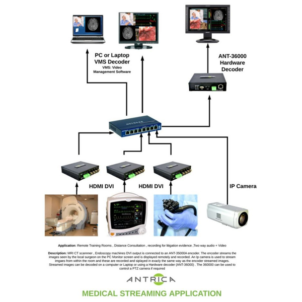 Antrica ANT-36100 デコーダ