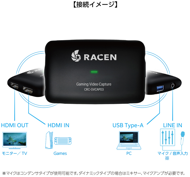 ゲーミングビデオキャプチャー Light
