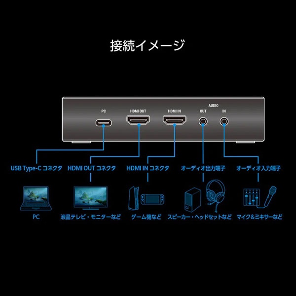 ゲーミングビデオキャプチャー Higher