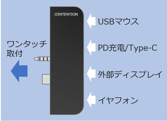 インターフェイス一覧