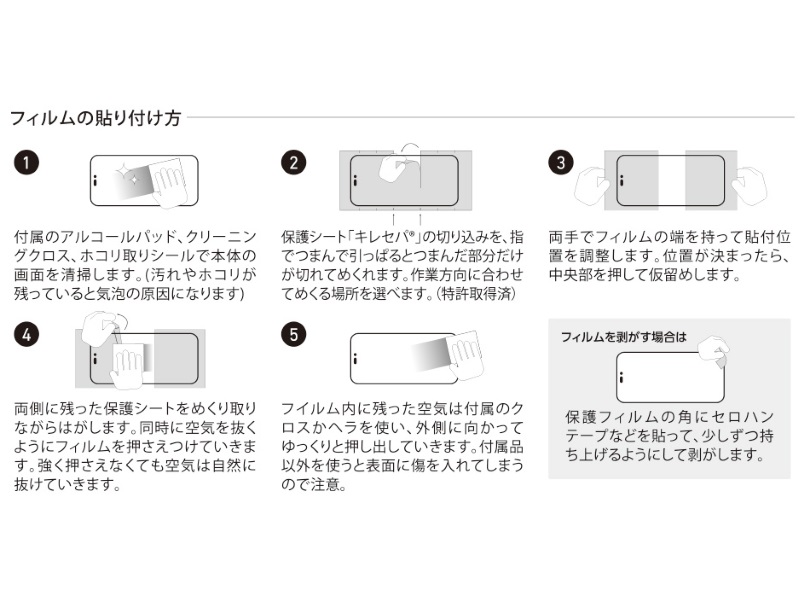 貼付け方