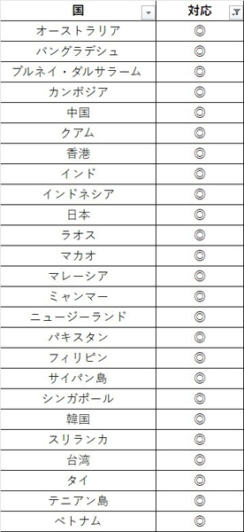 DHA SIM for ASIA アジア周遊 30日8GB 日本+アジア24ヶ国 データSIMカード