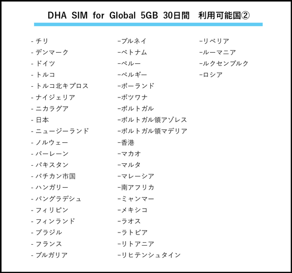【eSIM端末専用】DHA eSIM for Global 日本＋グローバル101か国対応 30日間 5GB プリペイドデータ eSIM