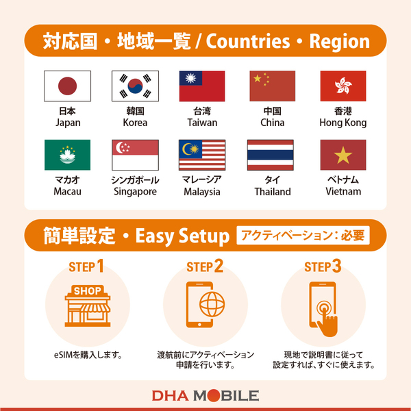 【eSIM端末専用】DHA eSIM for ASIA アジア10ケ国地域周遊30日5GB 5G/4G/LTE回線 プリペイドデータeSIM