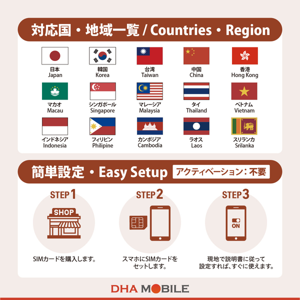 DHA SIM for ASIA アジア15ケ国地域周遊30日7GB 5G/4G/LTE回線 プリペイドデータSIMカード